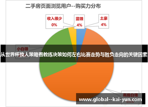 从世界杯换人策略看教练决策如何左右比赛走势与胜负走向的关键因素 从世界杯换人策略看教练决策如何左右比赛走势与胜负走向的关键因素