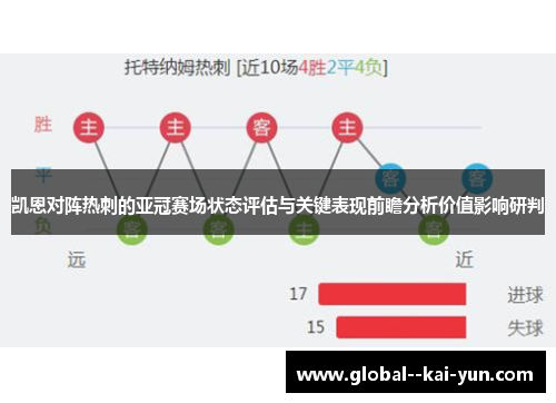 凯恩对阵热刺的亚冠赛场状态评估与关键表现前瞻分析价值影响研判 凯恩对阵热刺的亚冠赛场状态评估与关键表现前瞻分析价值影响研判