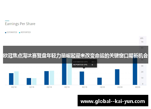 欧冠焦点淘汰赛复盘年轻力量崛起迎来改变命运的关键窗口期新机会