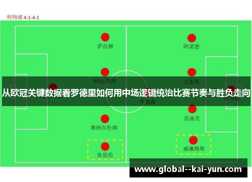 从欧冠关键数据看罗德里如何用中场逻辑统治比赛节奏与胜负走向